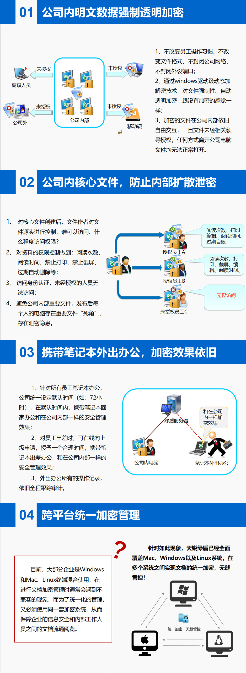 天锐绿盾数据防泄密系统产品简介.jpg